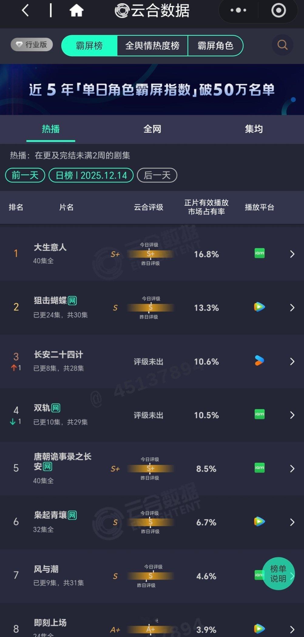 大盘1.7+狙击蝴蝶 13.3%  2200+长安二十四计 10.6% 1800
