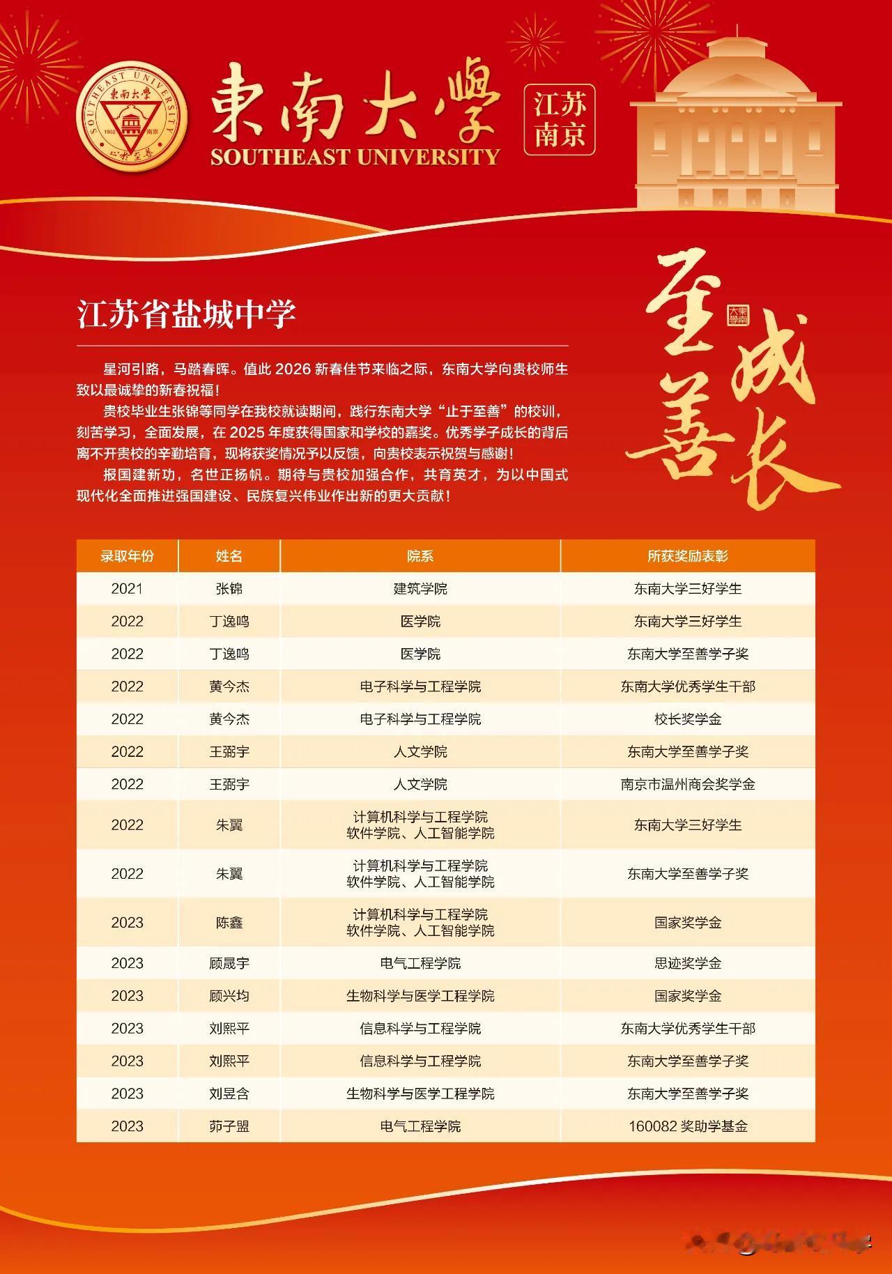 喜报！盐中学子横扫东大各类重磅奖学金，捷报炸屏！东南大学给盐城中学发来喜报啦📣