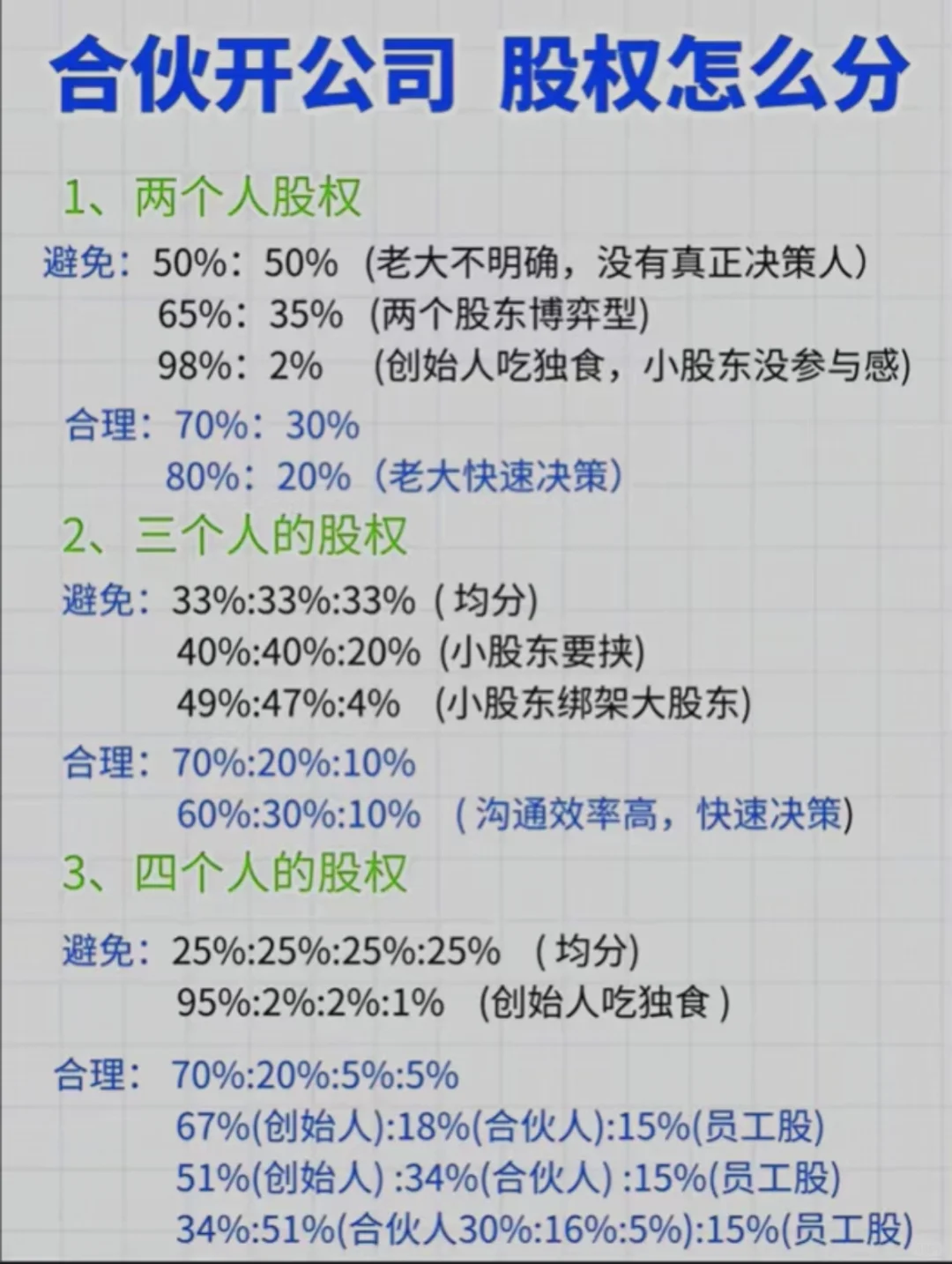 合伙开公司，股权怎么分？