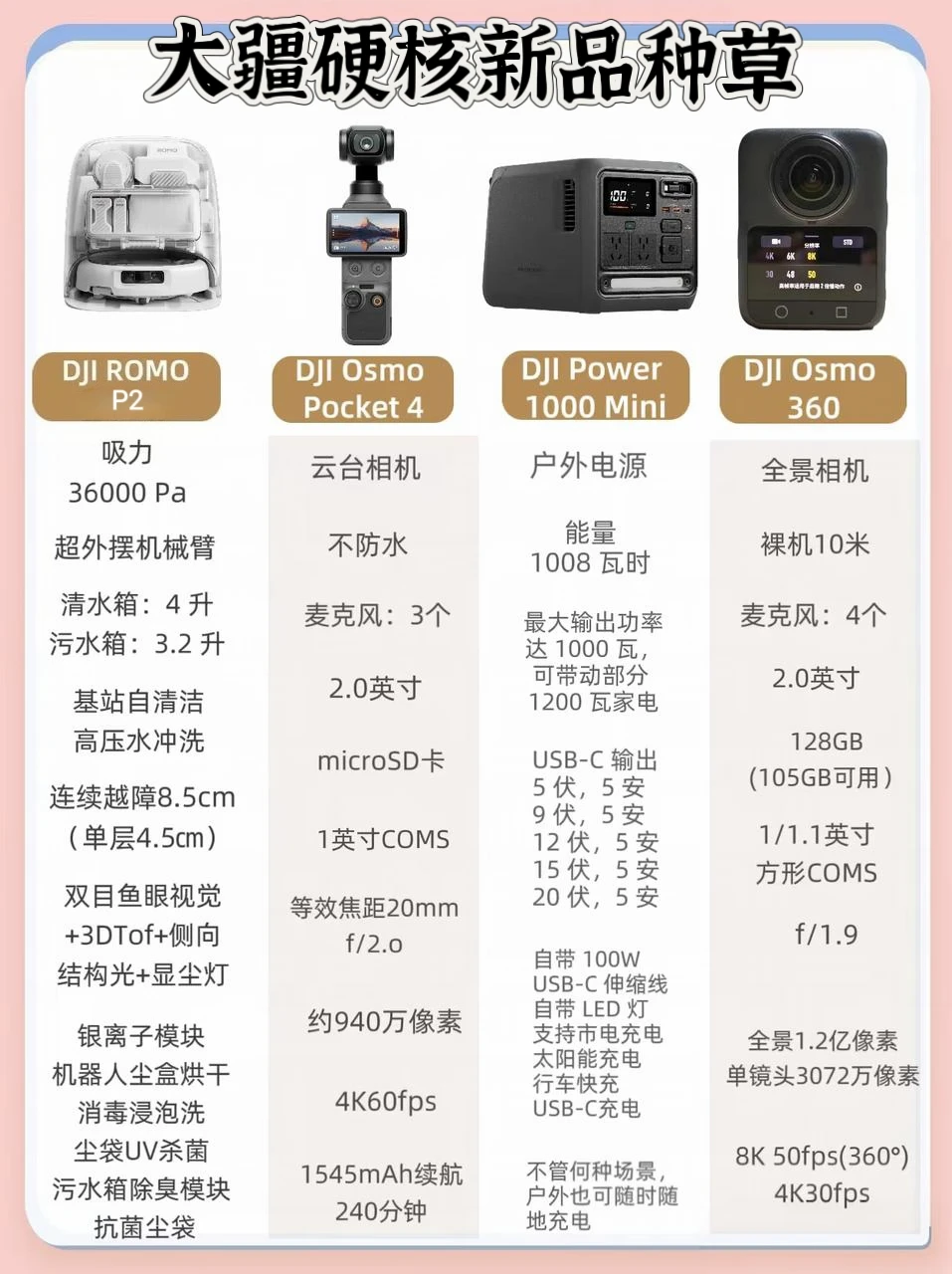 颠覆认知！大疆非无人机产品，实力这么能打
