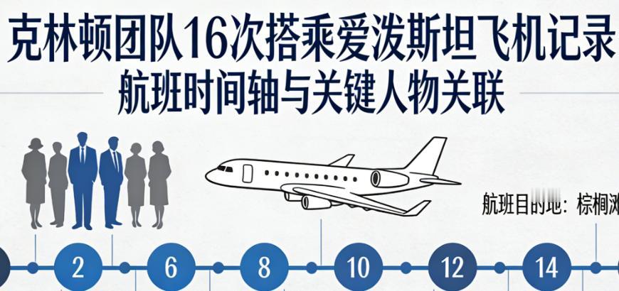 克林顿团队16次搭爱泼斯坦飞机，近期美国司法部曝光的爱泼斯坦案文件，把前总统克林