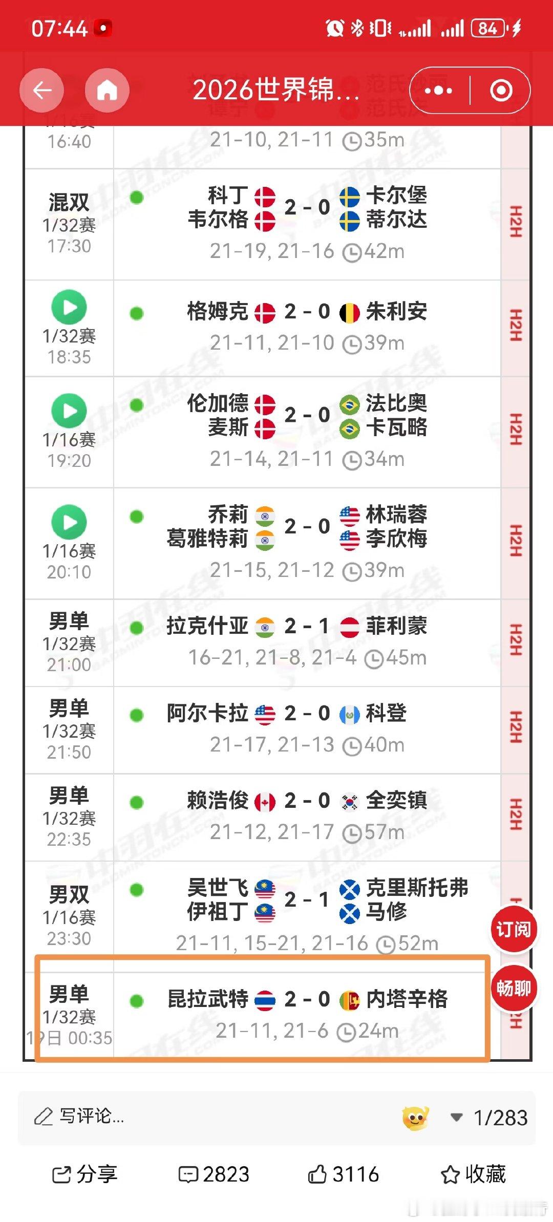 没看他前两轮比赛，仅从比分看，第一轮速通无名小卒，第二轮对阵以色列选手2:0直落