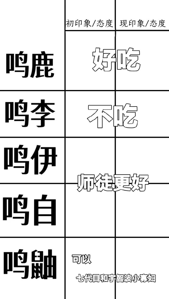 鸣人攻向表，火速填了[卡皮巴拉][卡皮巴拉][卡皮巴拉] ​​​