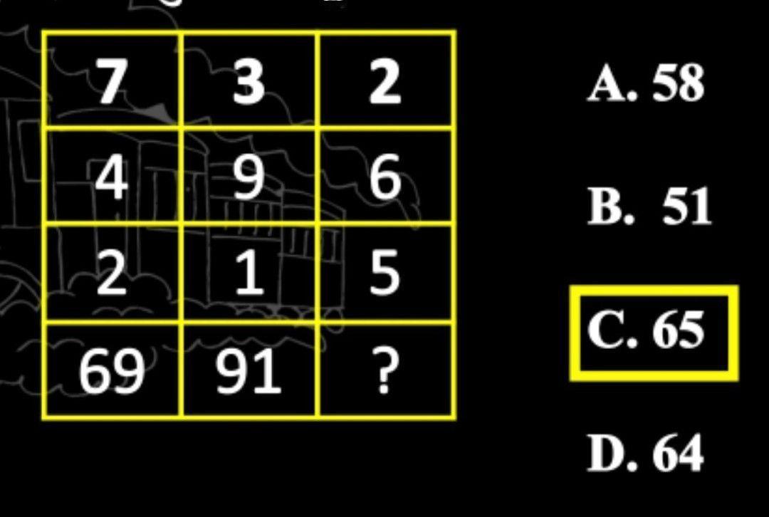 这是一道数字规律推理题，关键是从 4×3 方格的已知数里找运算逻辑，确定最后一行