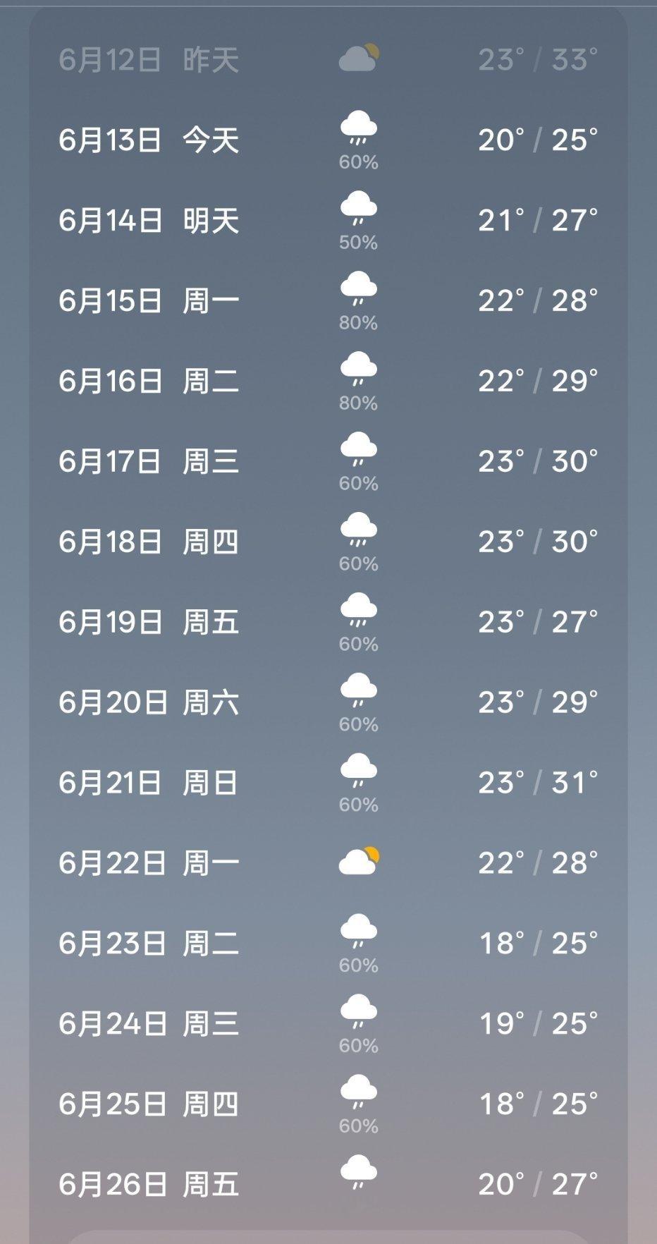 谁敢闻。 老天爷在天上失禁地看着我 
