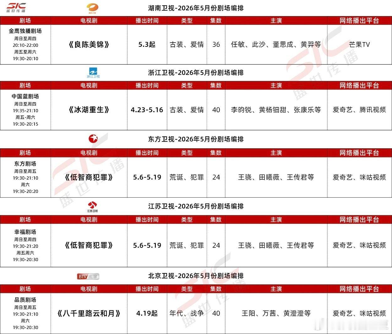 鹅酷桃五月份预排播新剧鹅：《三线谜回》孟子义王弘毅《月明千里》包上恩王弘毅《古乐