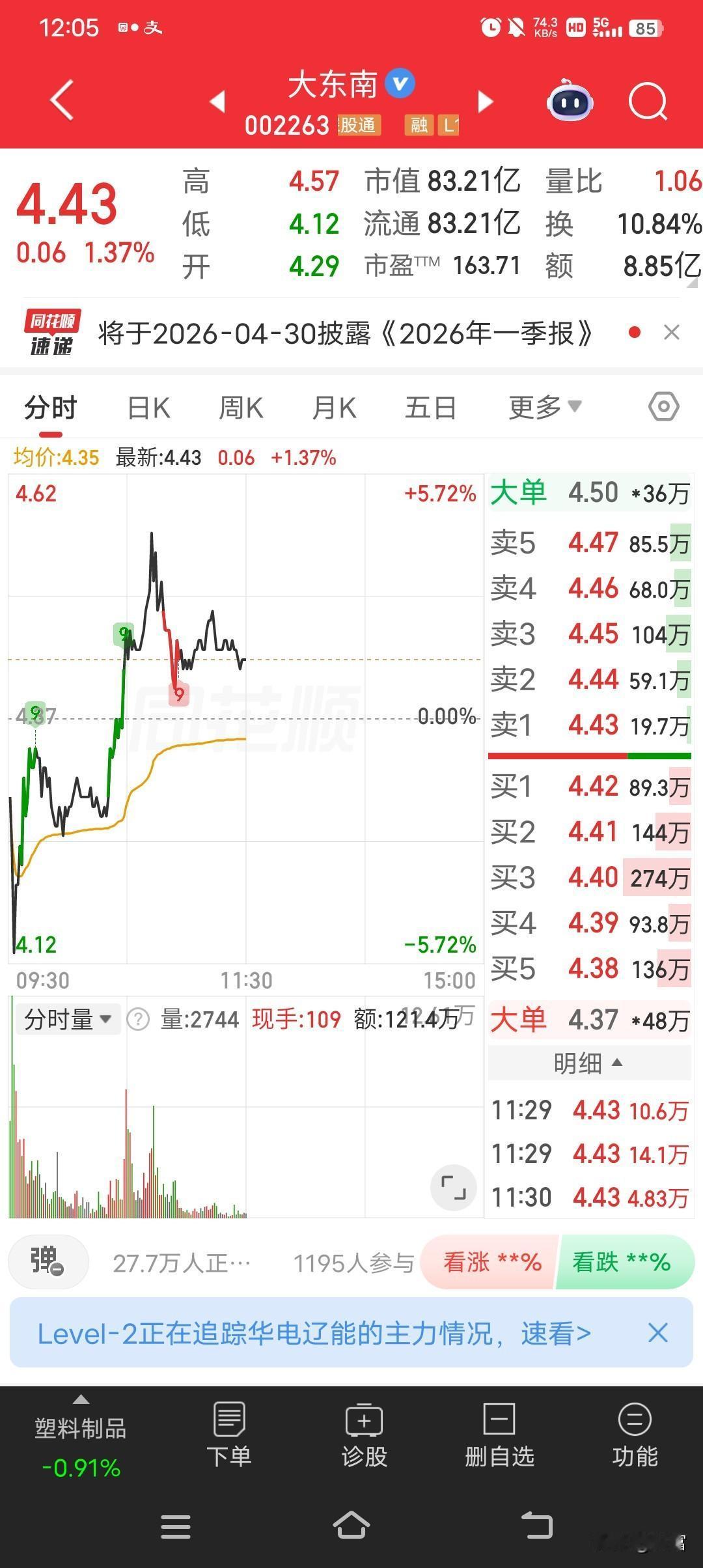 大东南这走势真是刺激！4月2日收盘报4.73元涨停，量能大幅放大，资金做多情绪高
