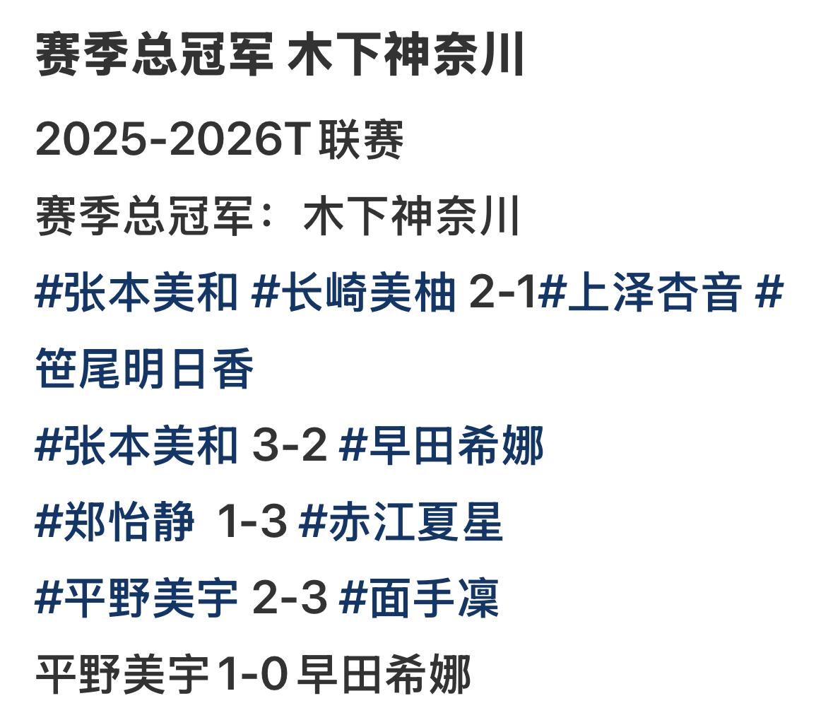 张本美和再胜早田希娜——木下神奈川拿下T联赛2025–2026年度总冠军🏆
张