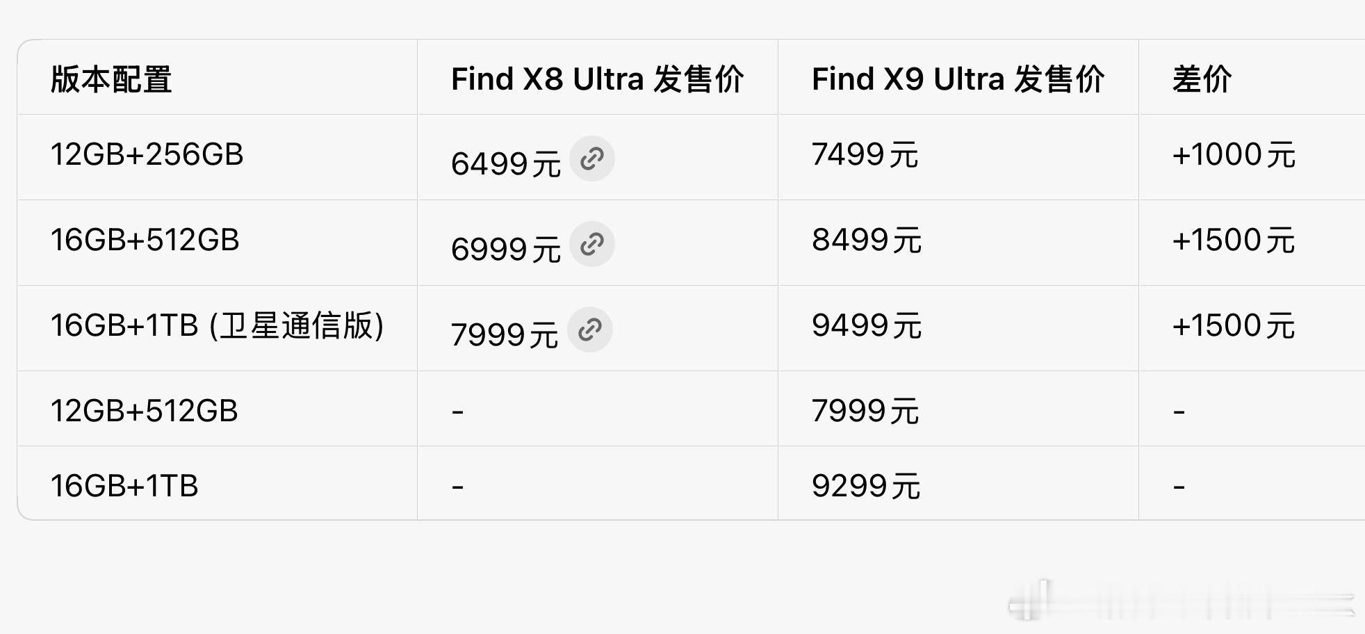 OPPO Find X9 Ultra 价格大家觉得如何？这次整体升级挺大，尤其是