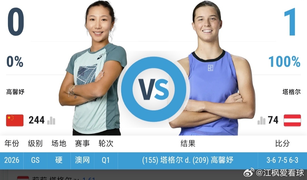 最新赛事赛程：直播地址在评论区7月21日17:00左右  WTA250布拉格站女