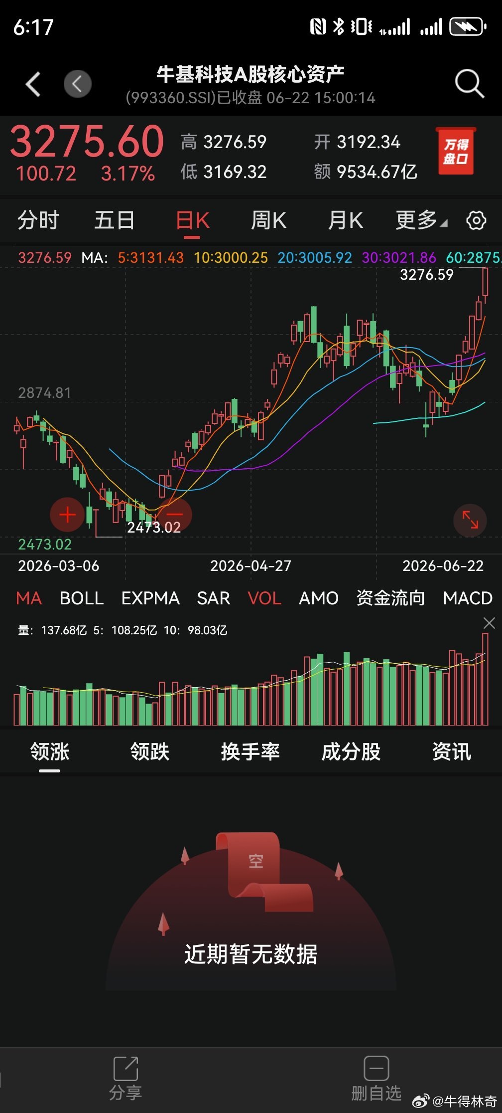 老登指数 