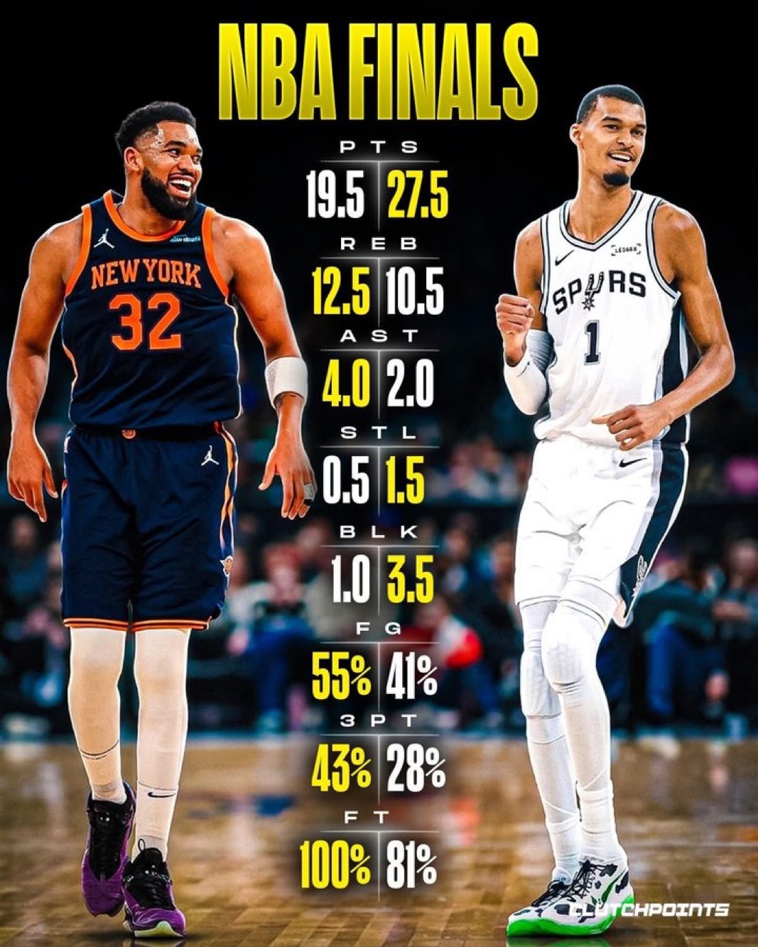 如果你在总决赛前问NBA球迷，他们会在卡尔-安东尼·唐斯和维克托·文班亚马之间选