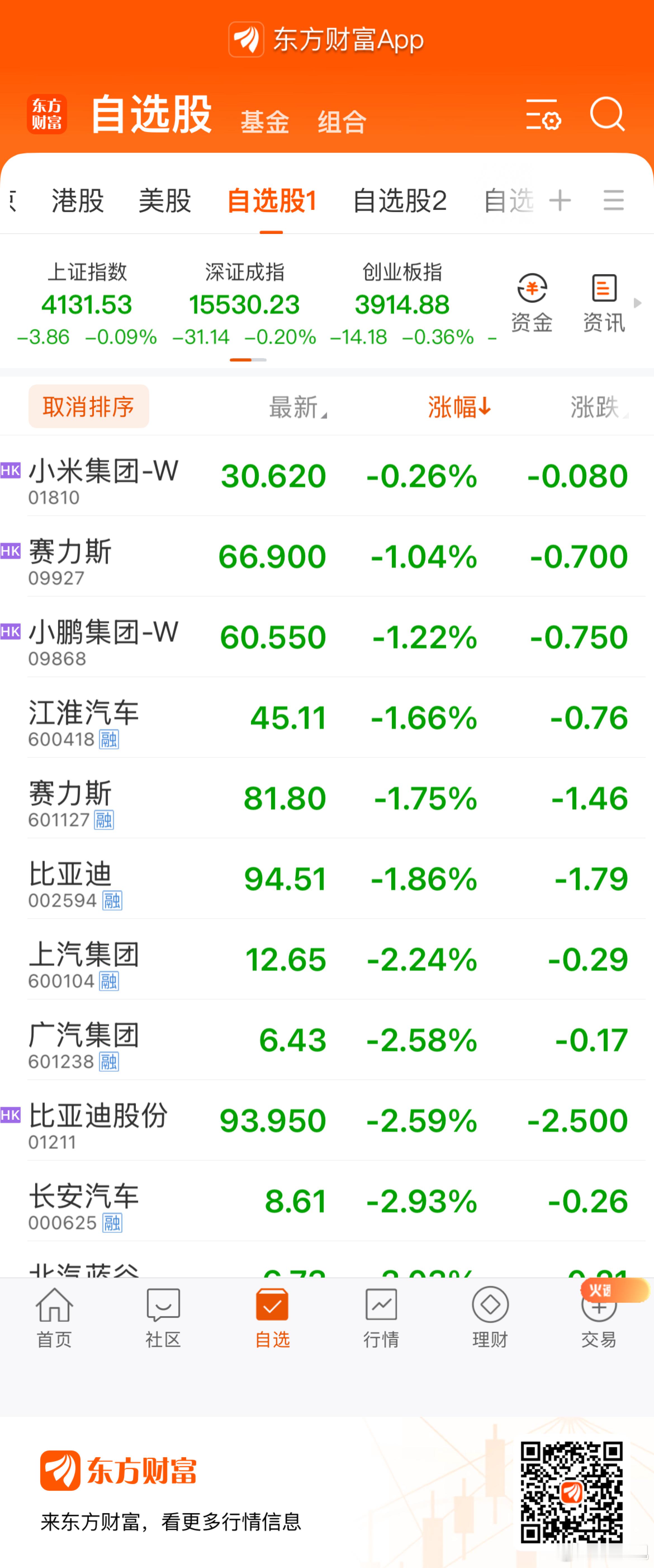 今天的汽车股！ 