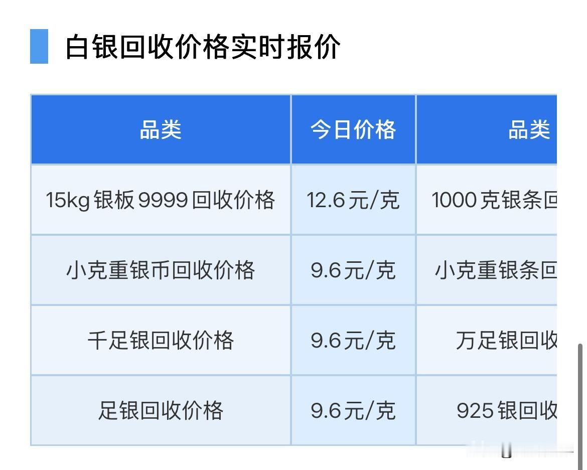 今日白银报价！

2026年7月21日，星期二，农历六月初八。

那么来看看，今