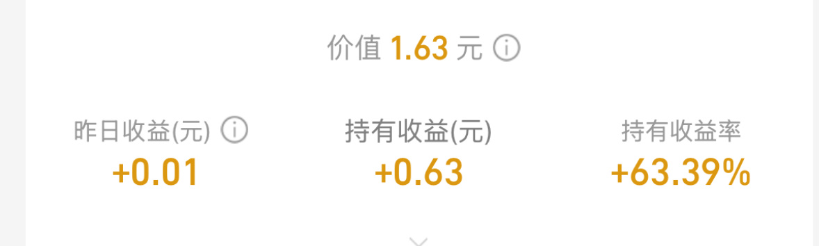 好消息：赚了63.39%坏消息：只买了一块钱。。。。 ​​​