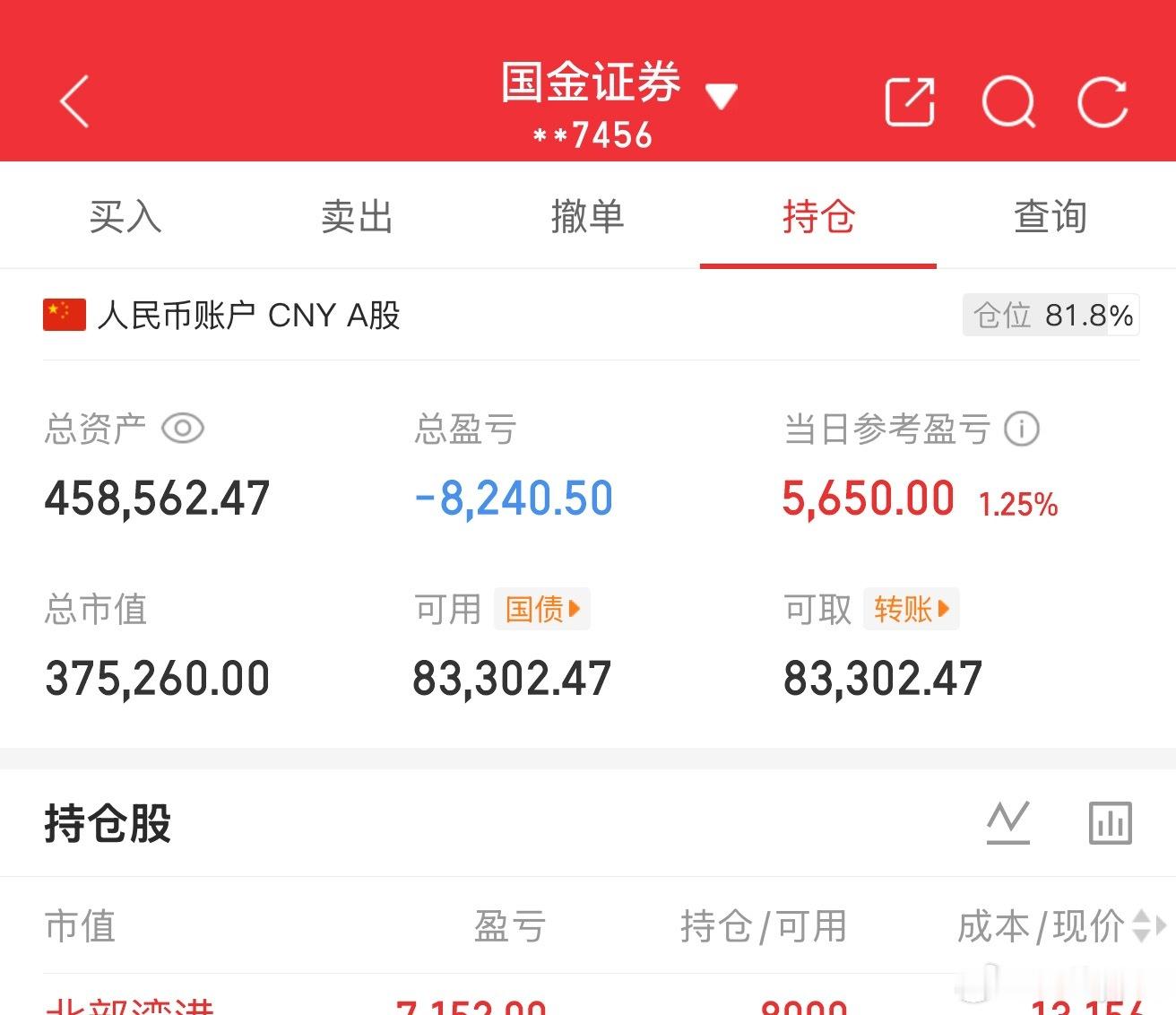 昨天被空头暴打今天被多头暴打 何去何从 