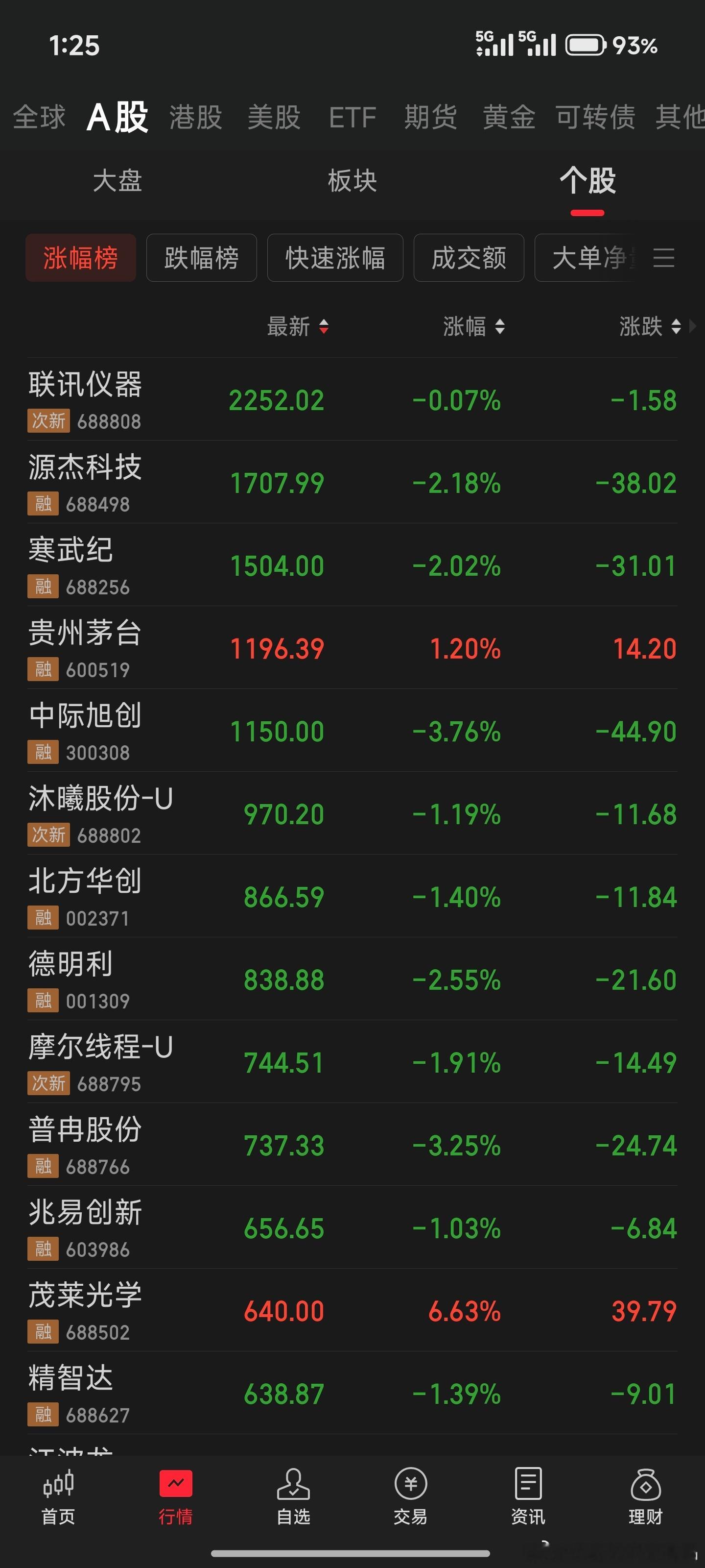 为什么这几天股市涨得猛？ 