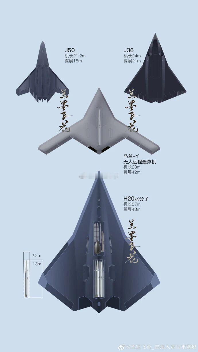 中国空军以后的作战配置！！！真威武霸气！！！ 海阔试车超话 ​​​