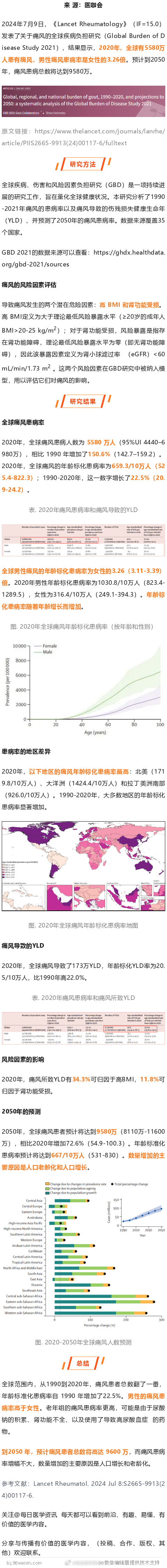 柳叶刀子刊发布全球痛风数据：男性患病率是女性的3倍2024年7月9日，《Lanc