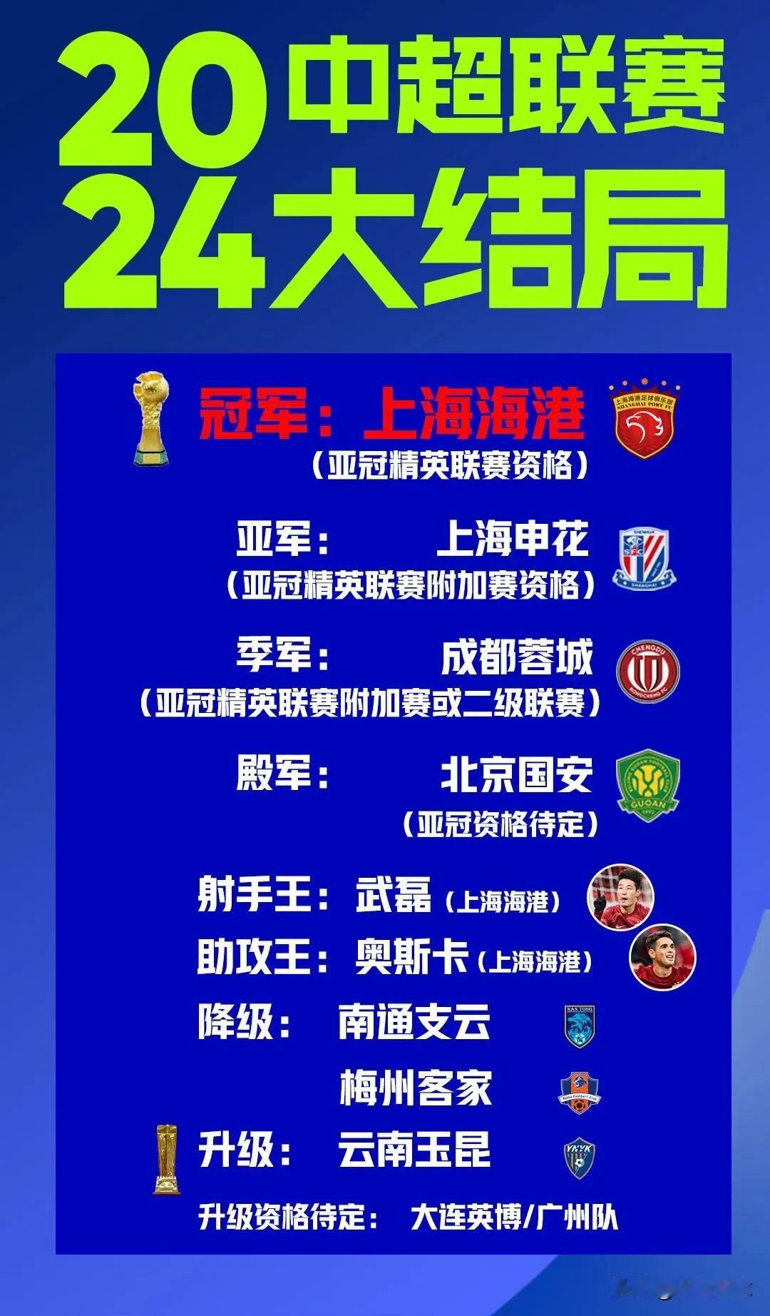 中超联赛再现主裁判误判；
中超有VAR视频裁判，为什么在进球有争议的情况下，VA