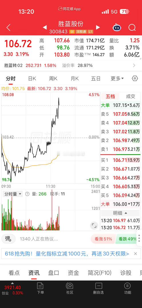 胜蓝股份！加油一波 。自行把握168走一一波 