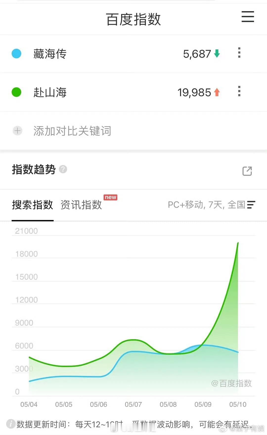 藏海传赴山海百指藏海传赴山海昨日百指藏海传赴山海昨日百指，对打一下，绝了 ​​​