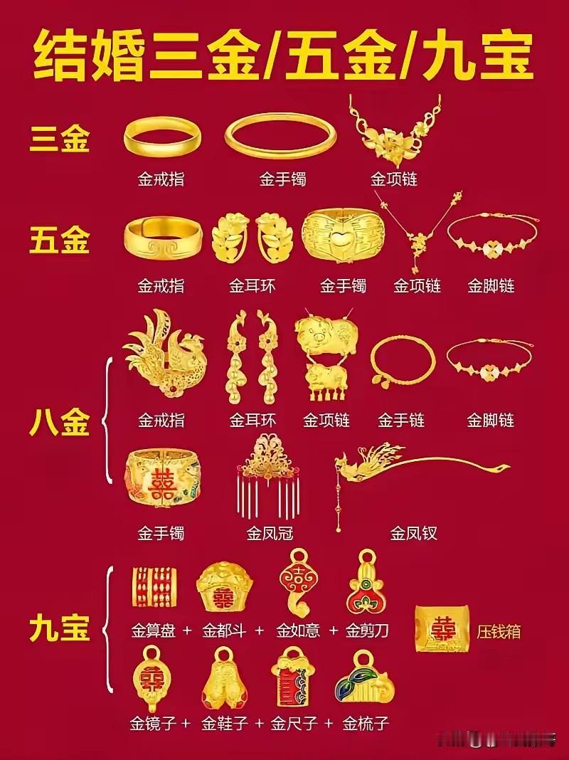 有需要的收藏起来吧
“行业”标准已经制定，按标准来就行了