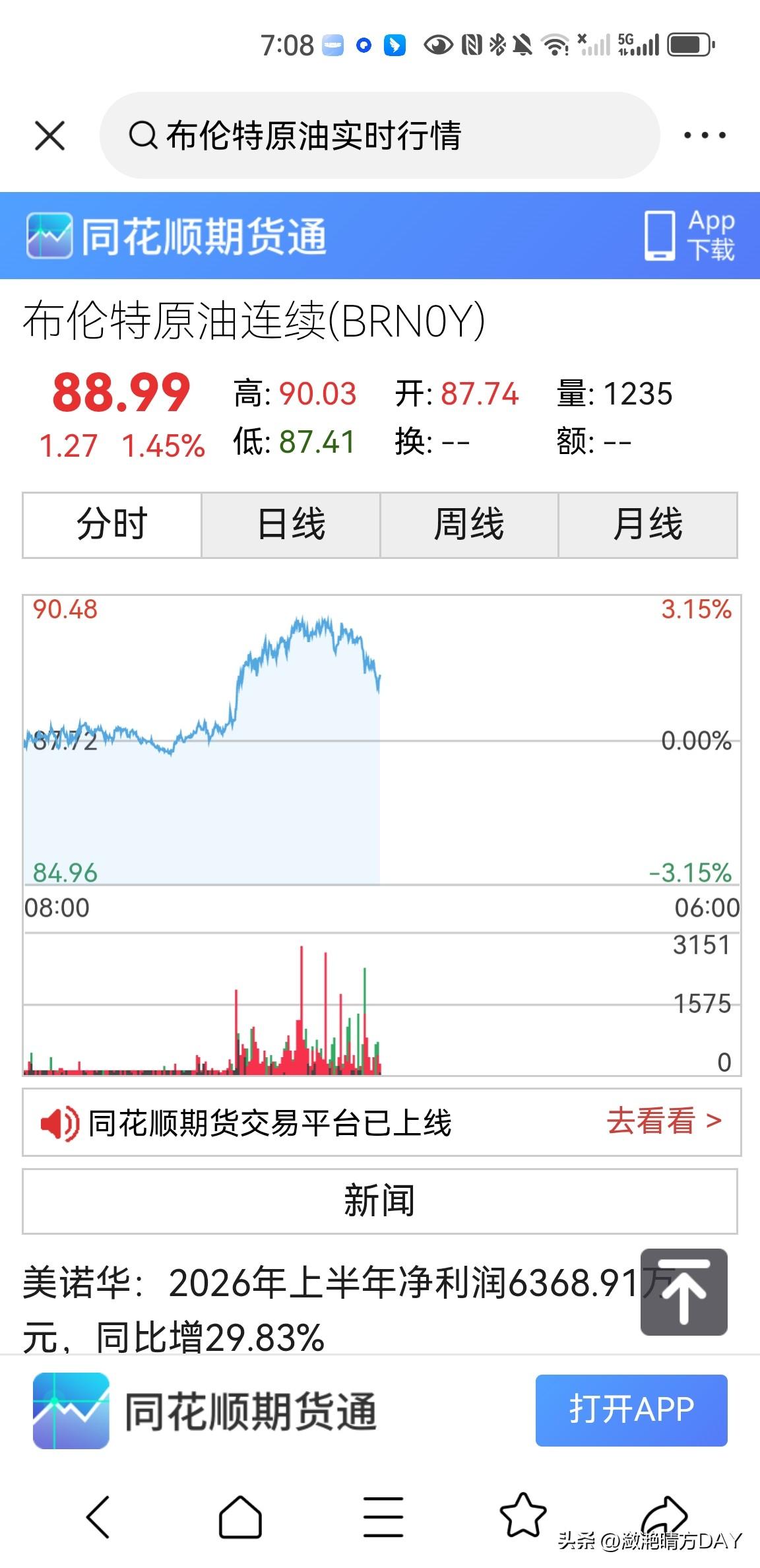 布伦特原油价格与伦敦现货黄金价格今天依然是负相关，油价涨的时候，伦敦现货黄金价格