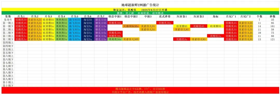 我滴妈，这个爆爆球，就这还有软广没计入