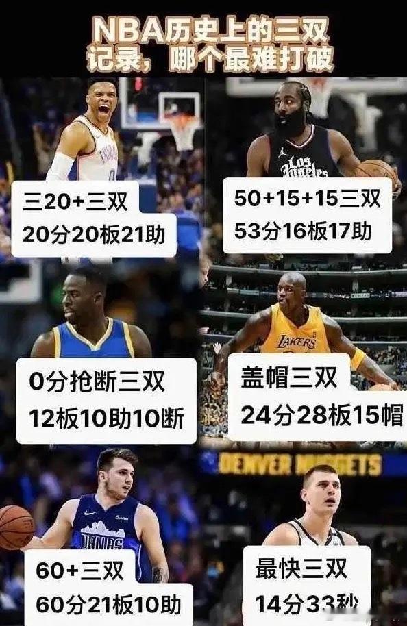 NBA历史上这几个三双记录，谁最容易打破？ 