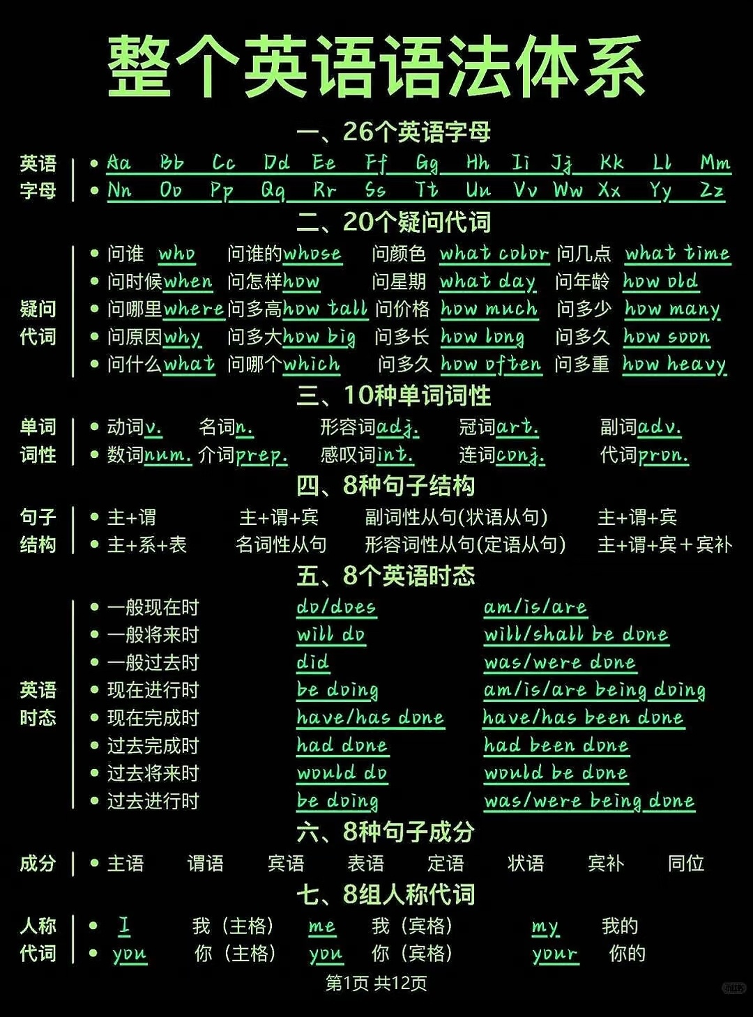 🎉零基础学英语！轻松攻克语法难关！英语学习