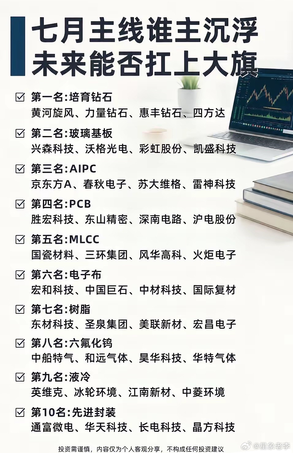 七月十大核心主线梳理，后市重点方向一览七月行情轮动加快，整理出当下十大高景气细分