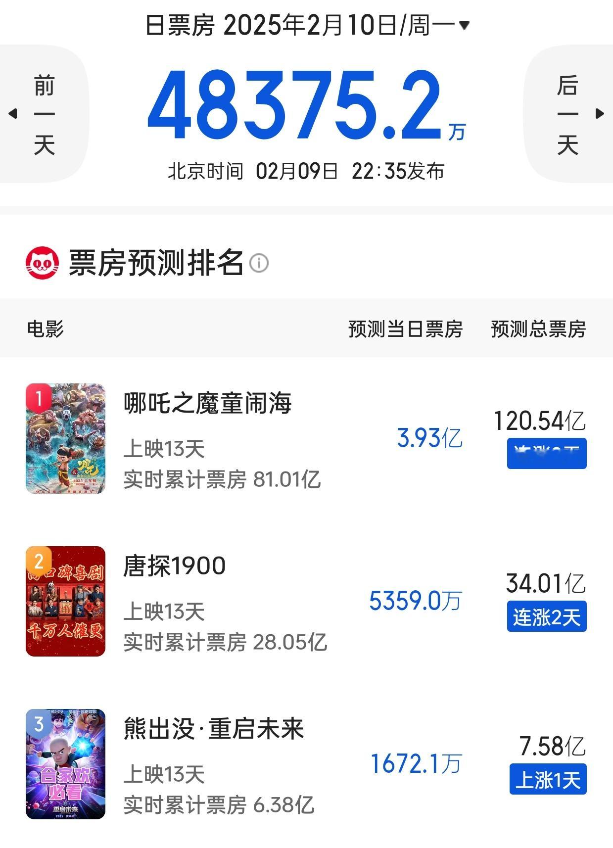 我擦，120亿[哆啦A梦害怕][哆啦A梦害怕] 