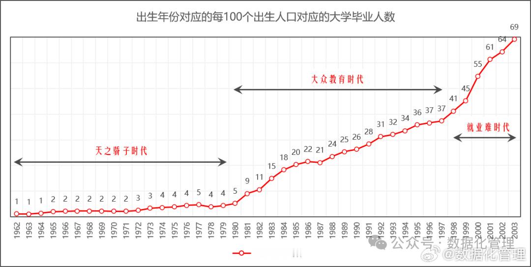 你来自哪个时代？高考加油