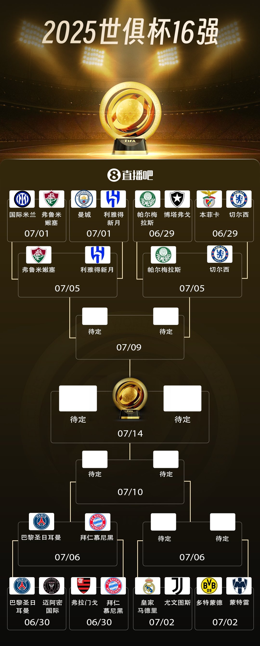 世俱杯亚洲独苗太争气了海信此刻是我2025世俱杯 世俱杯1/8决赛，新月战胜曼城