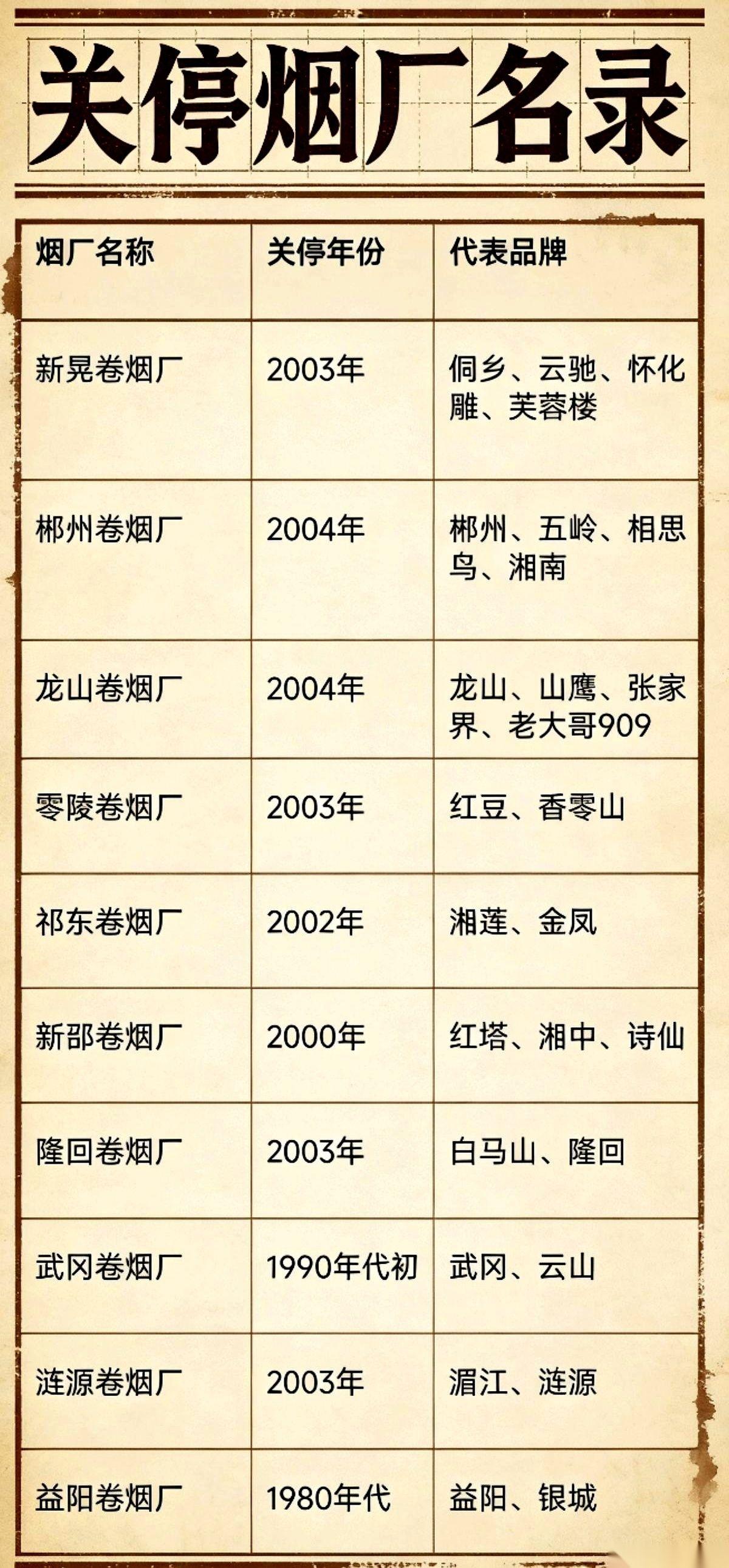 湖南烟草那场大整合，一纸公文下去，有的地级市数钱数到手软，有的县城却像被断了粮。