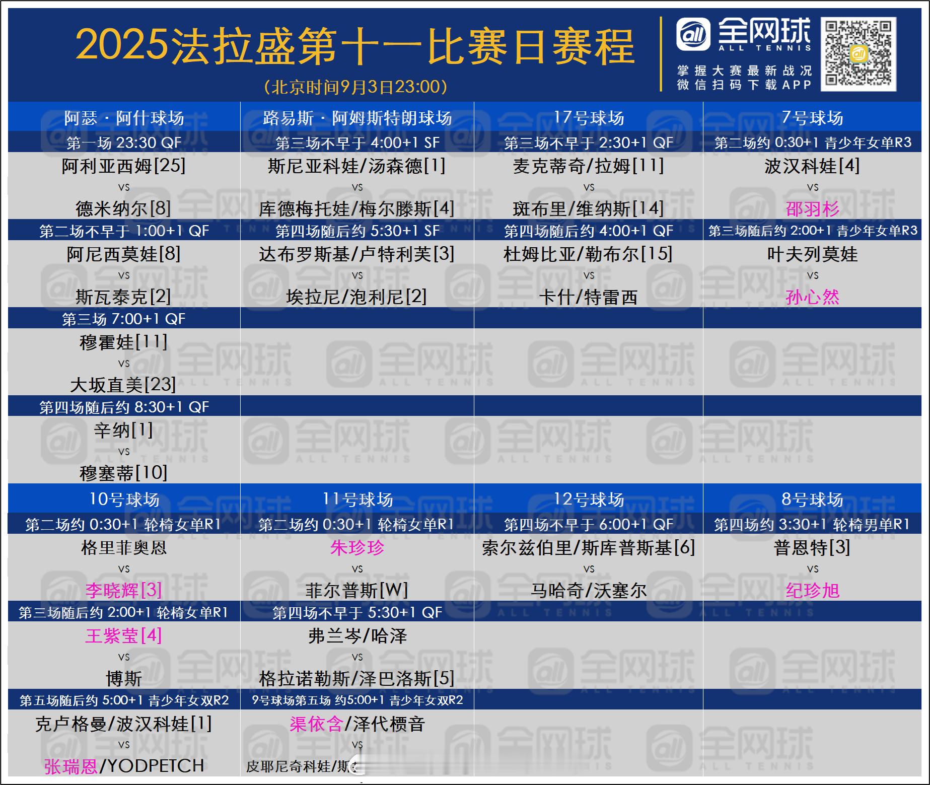 美网2025 第十一日赛程[话筒]🎾阿瑟·阿什球场（北京时间9月3日23:30