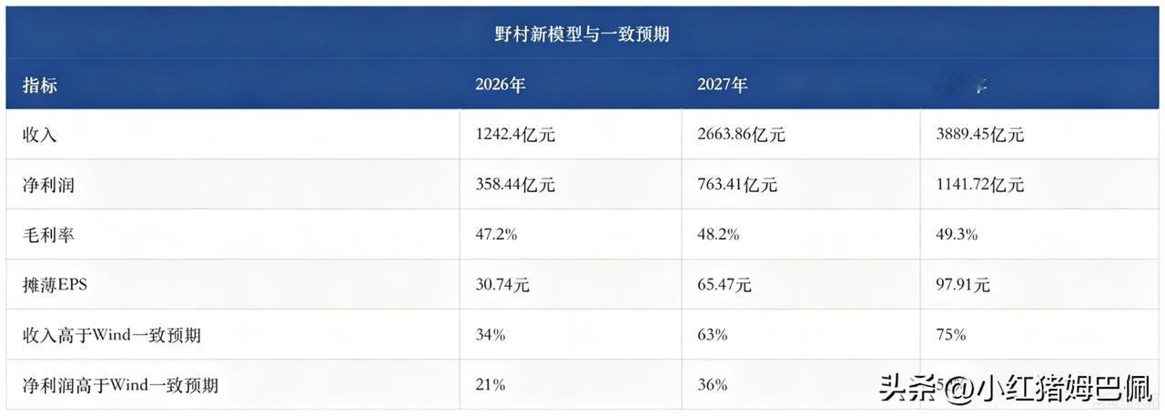 野村证券近期发布中际旭创深度研究报告，一起来带看看投行如何对绝对的科技龙头估值的