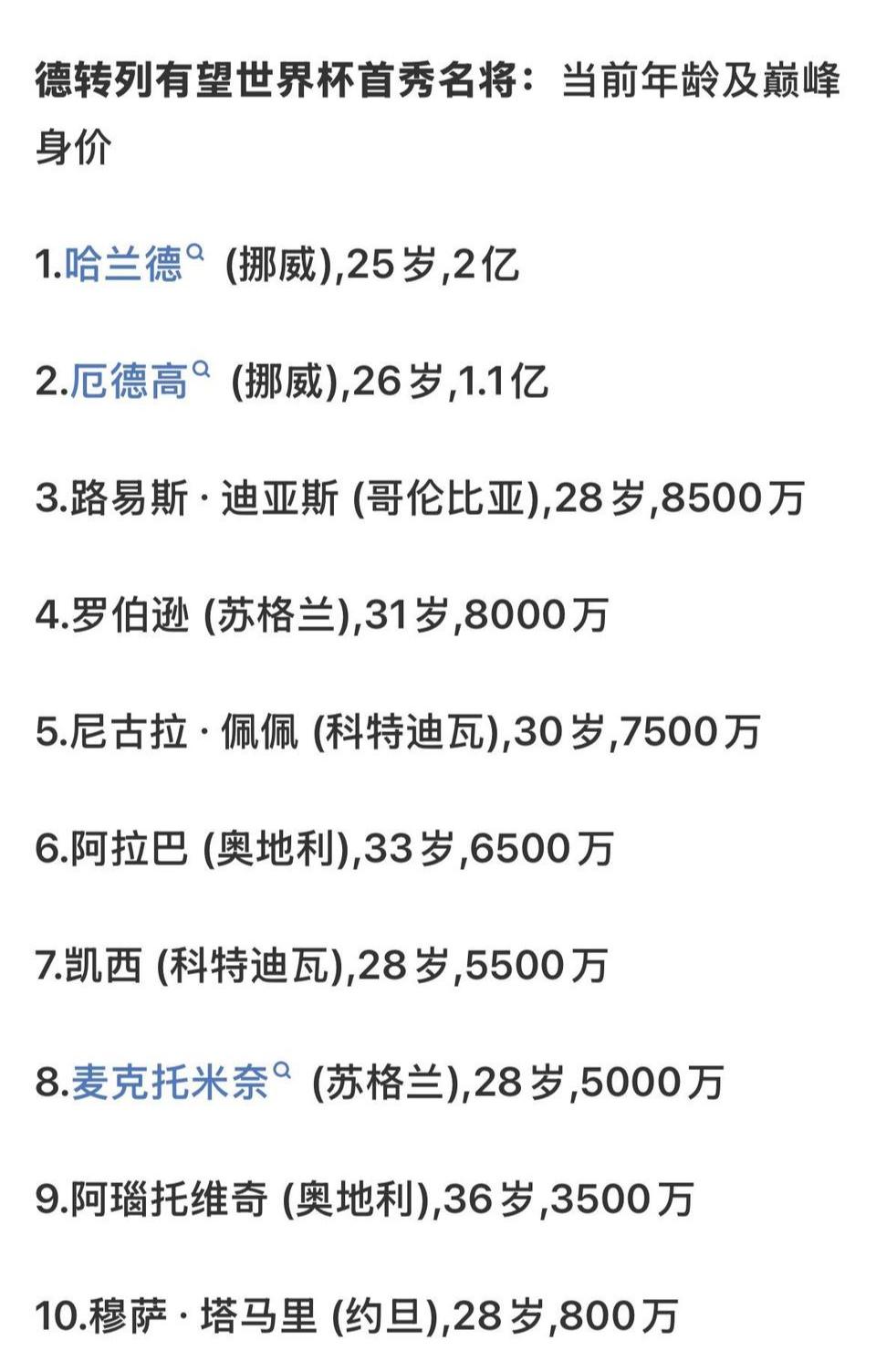 明年世界杯首秀的球星，年龄和最高身价。

挪威双子星肯定最高，哈兰德和厄德高，最