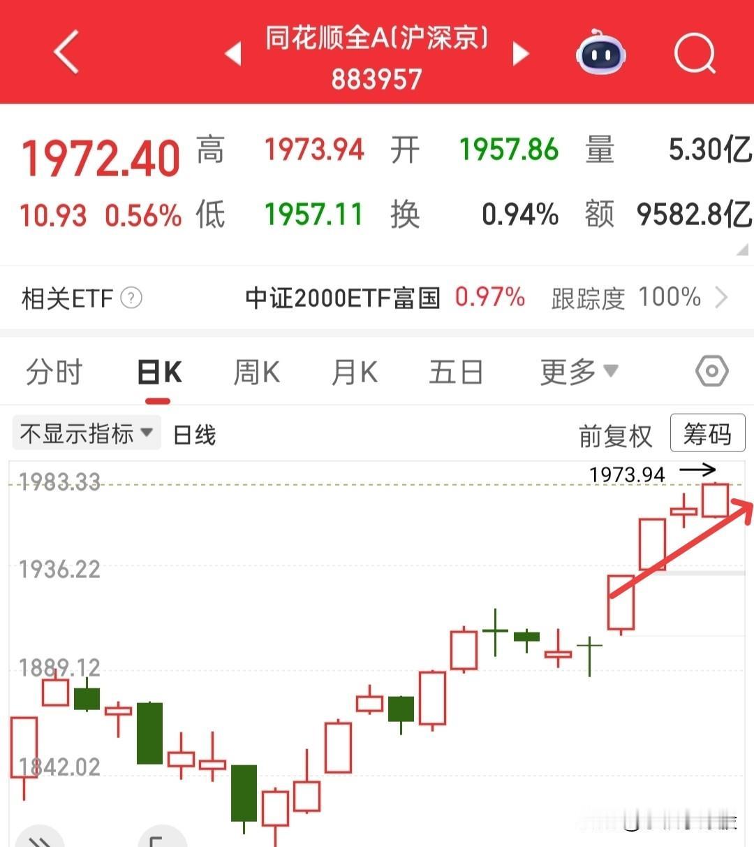 哈哈，又薅了一把，爽歪歪，全A昨天震仓洗盘吓跑多少人，可惜仓位太轻了，没赚多少钱