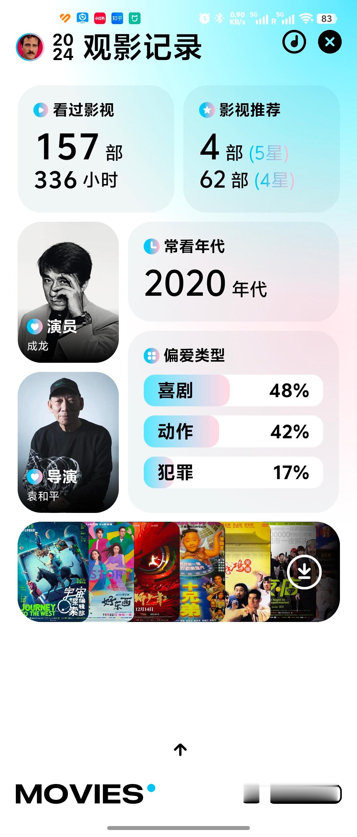 没想到2024年居然标记了153部电影，想来是因为录播客的关系，补了好多老片子，