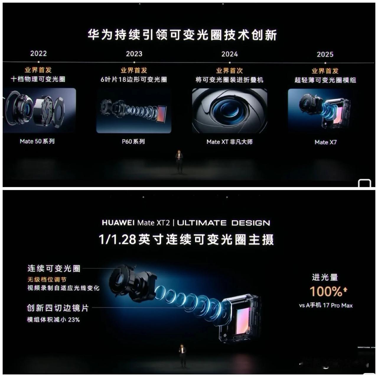 谁在引领时代前进，谁在真研发，谁是真牛逼，一目了然。
华为从2022开始就首发了