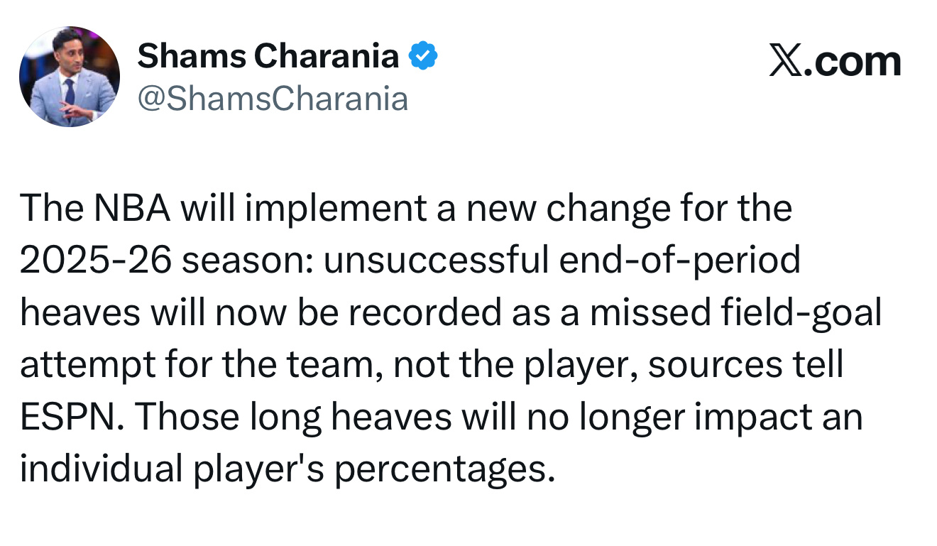 从2025-26赛季开始，NBA将调整统计规则：在每节结束时球员投出的远距离压哨