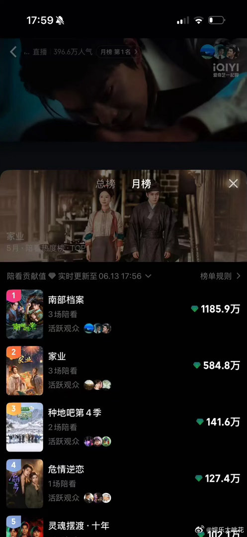 所以丁禹兮张新成的《南部档案》算热播吗？丁禹兮直播陪看1小时，目前南部档案热度断