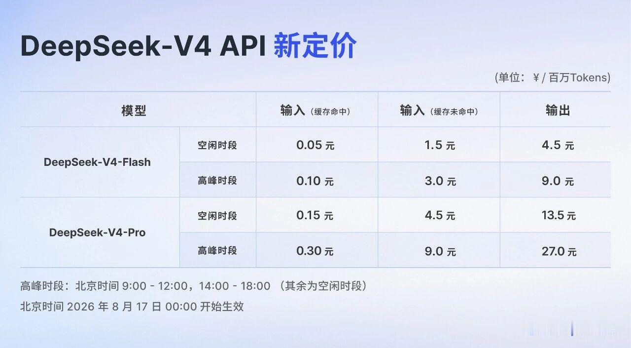 【你也实行峰谷价？】DeepSeek 宣布将对 API 价格进行更新调整。为了更