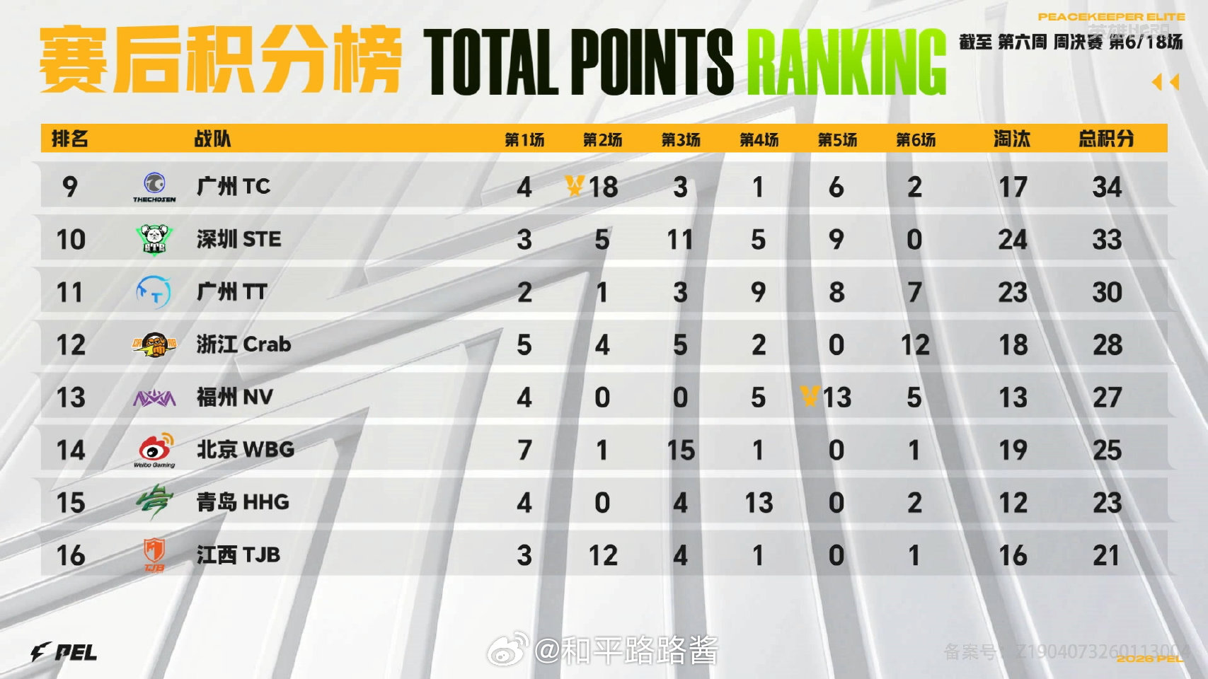 【2026 PEL 春季赛】Week6 Day2 第六场 PEL春季赛第六周周决