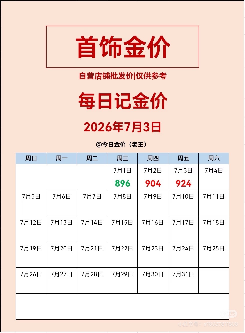 金价暴力拉涨好嘛，又开始回涨了，就知道跌不了多少真是太难了 