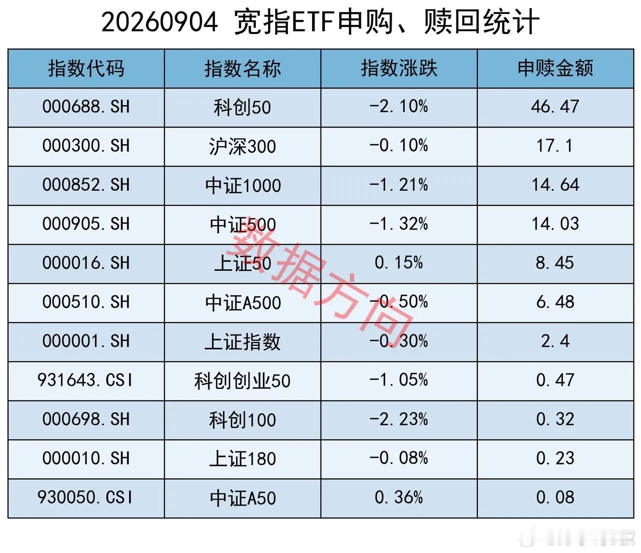 无惧大盘调整，ETF获百亿净申购 隔夜美股三大指数悉数调整，标普500指数跌0.