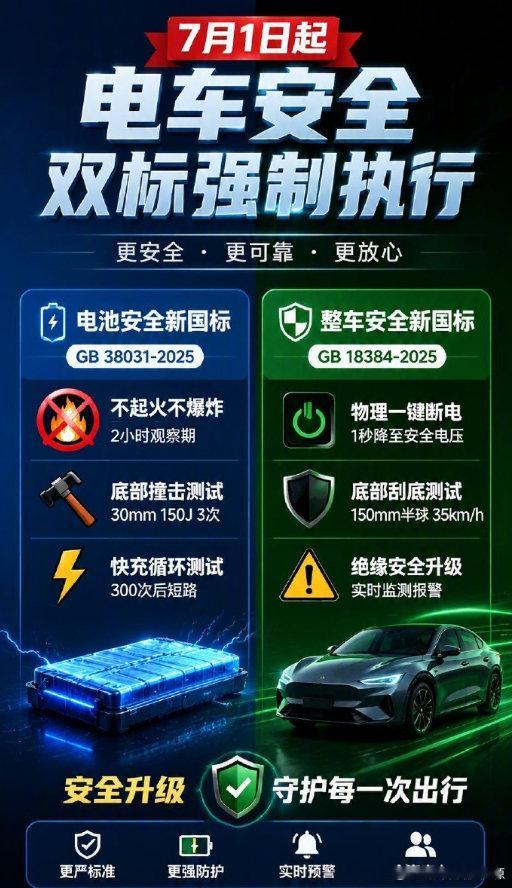 好多人都不知道 PACK 焊缝渗漏会漏电起火，新规把气密检测列为必查项啦。行业大