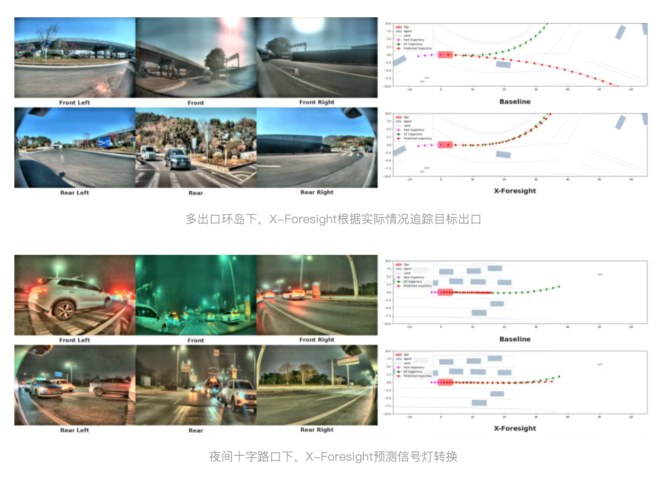 CQ的智能汽车科普 小鹏这周发了X-Foresight，配合3月的X-World
